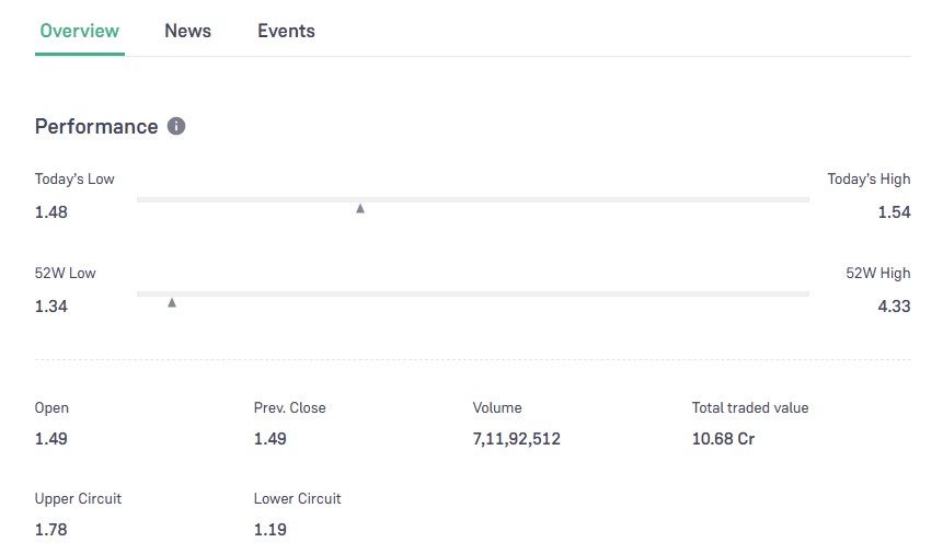 GTL Infra Share Price