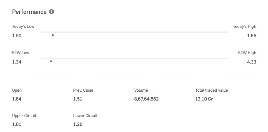 GTL Infra Share Price
