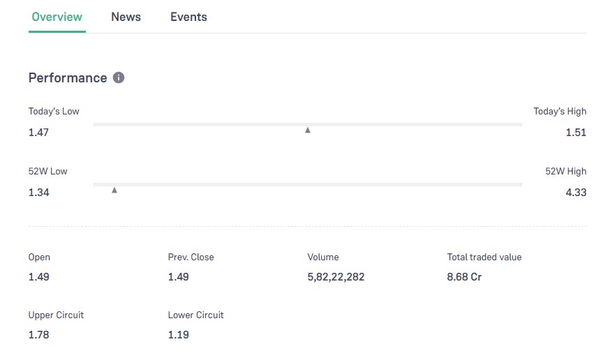 GTL Infra Share Price