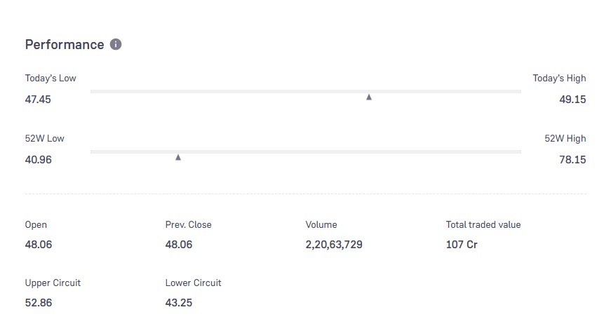IRB Share Price