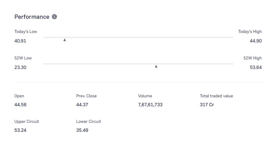 Reliance Power Share Price