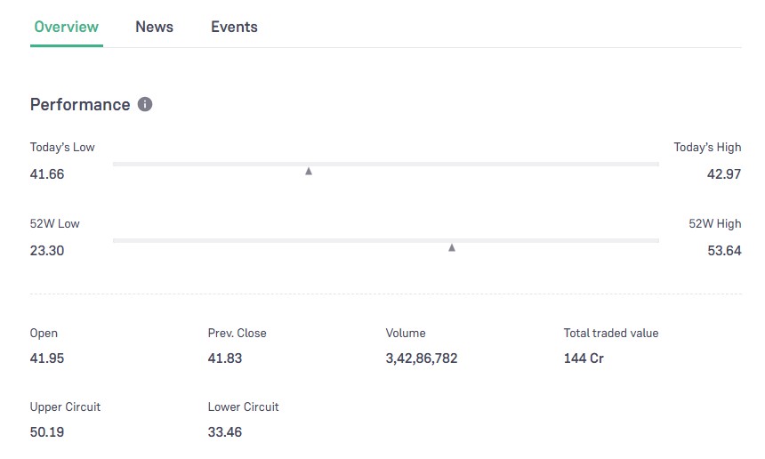 Reliance Power Share Price