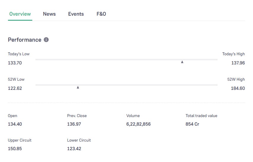 Tata Steel Share Price