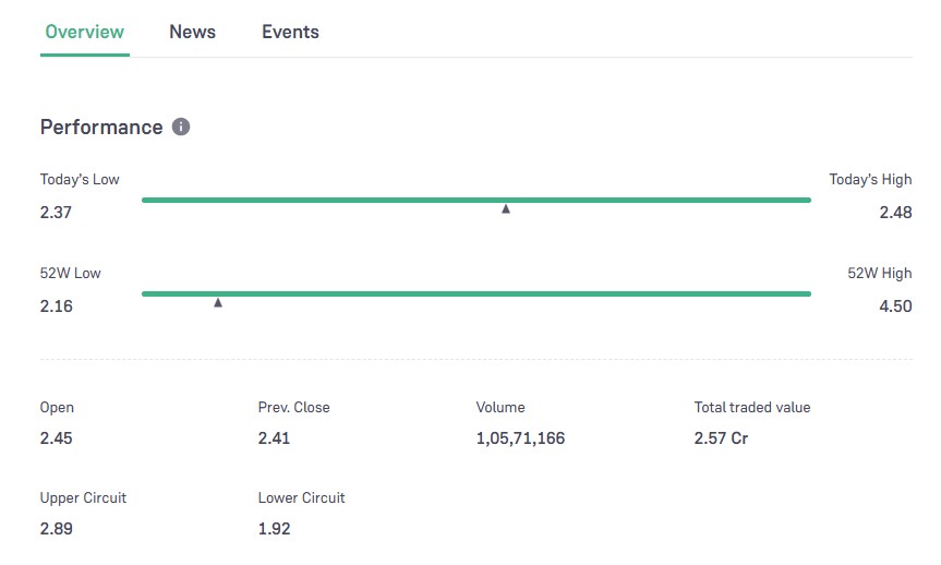 Vikas Ecotech Share Price