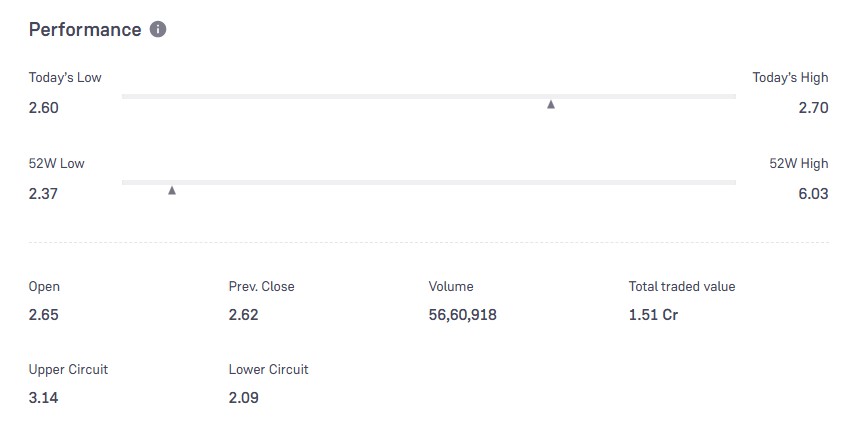 Vikas Lifecare Share Price