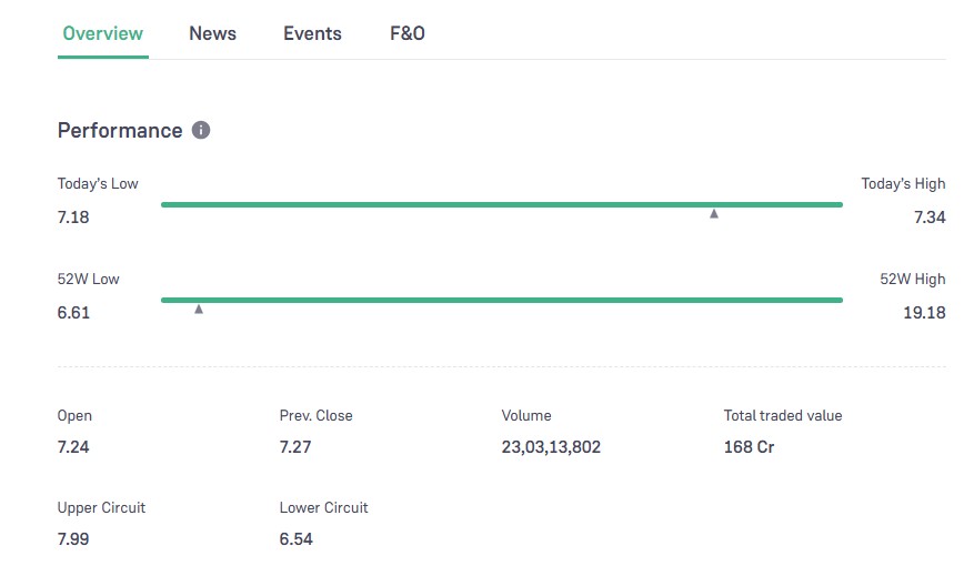 Vodafone Idea Share Price