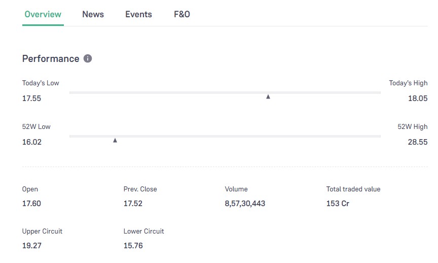 Yes Bank Share Price